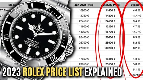 cost of production rolex|Rolex list prices 2023.